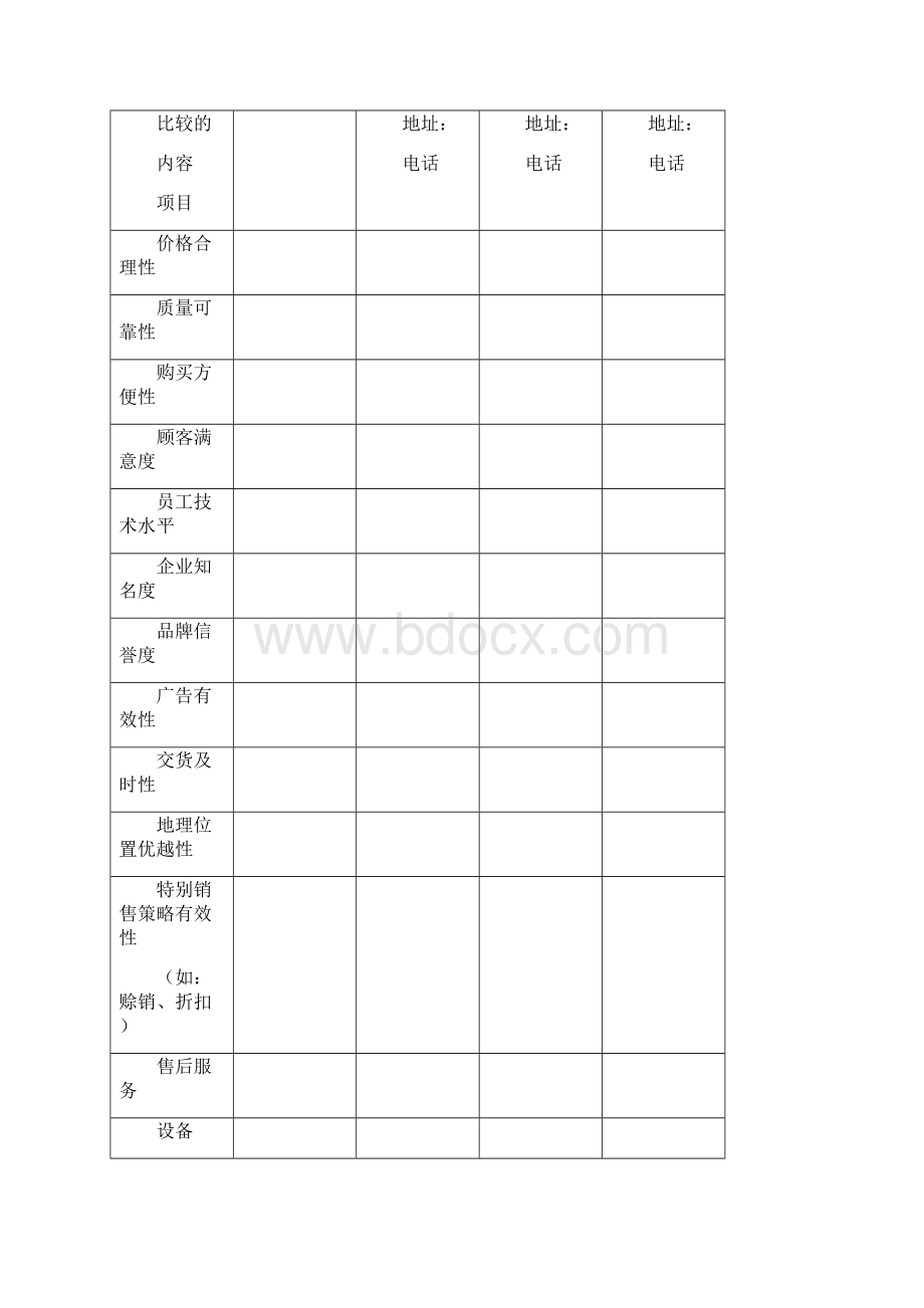 创业计划书附表Word文档下载推荐.docx_第3页