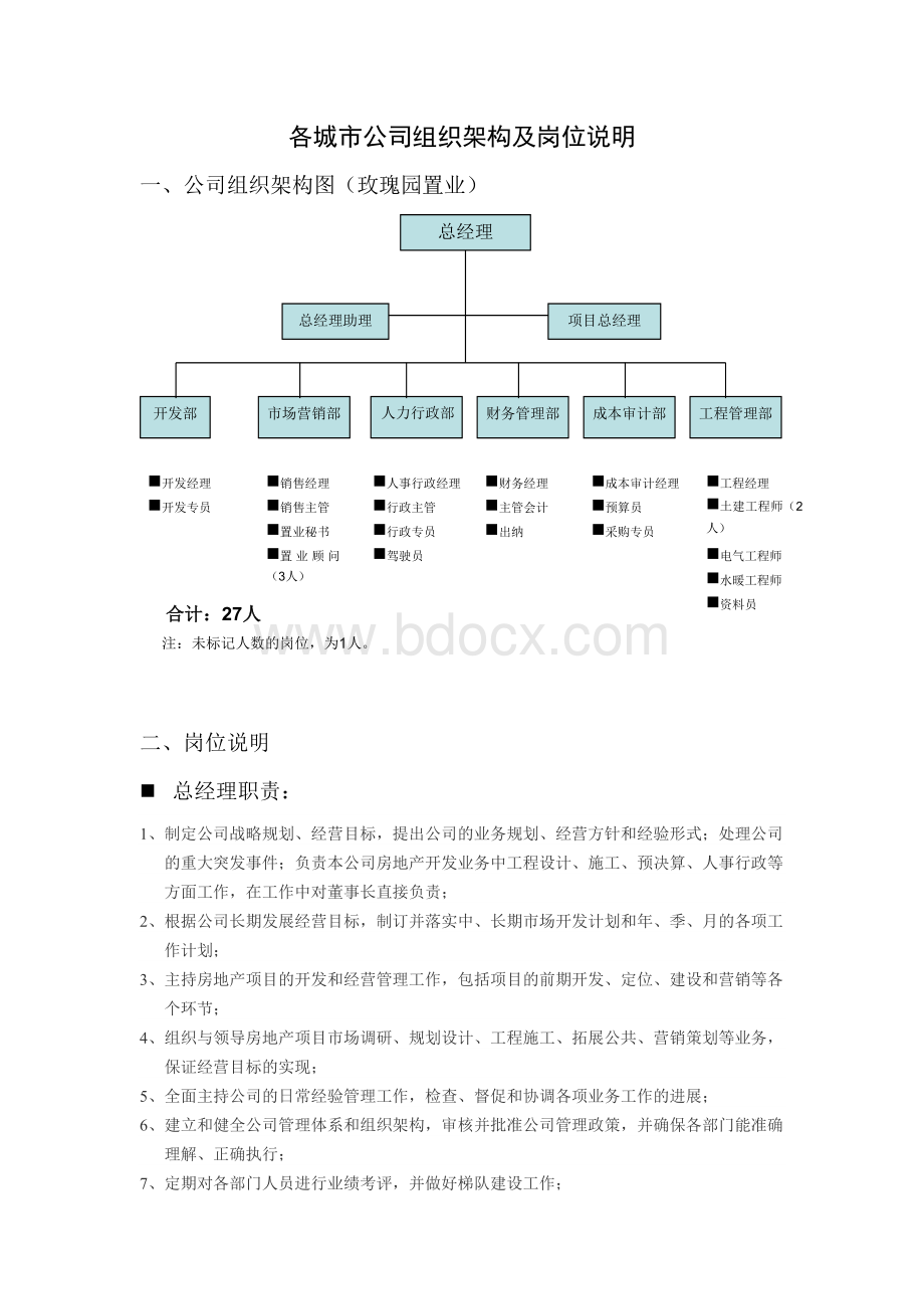 各城市公司组织架构及岗位说明文档格式.doc_第2页