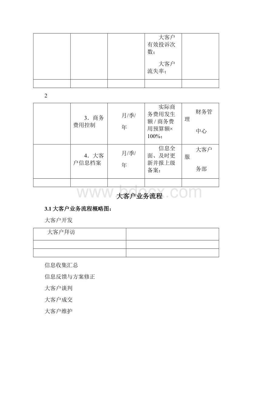 大客户服务部绩效考核指标Word格式文档下载.docx_第3页