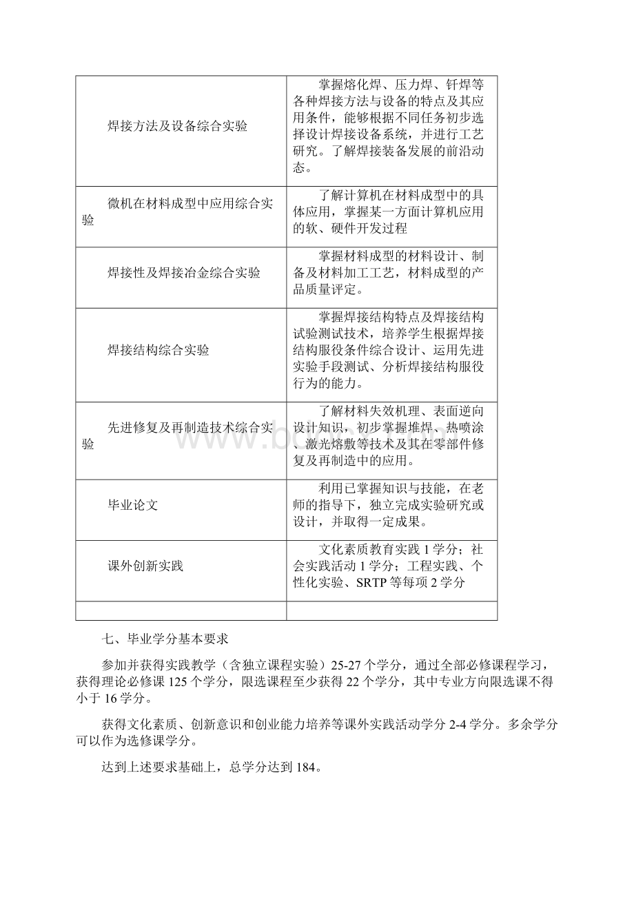 材料成型及控制工程专业培养计划.docx_第3页