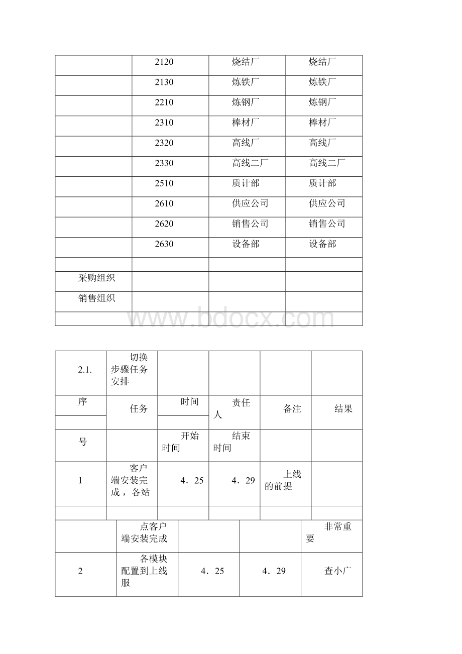 MES系统上线方案Word文件下载.docx_第3页