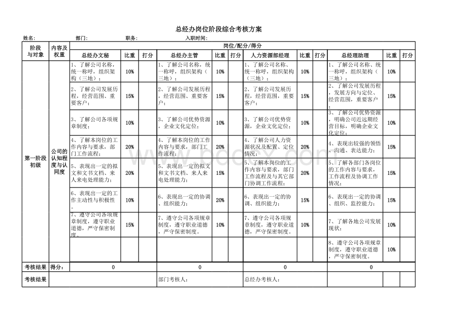 岗位阶段综合考核方案(晋级职等时用)表格文件下载.xls