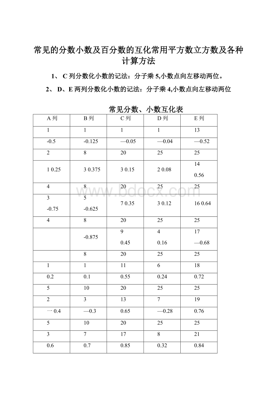 常见的分数小数及百分数的互化常用平方数立方数及各种计算方法Word文档下载推荐.docx