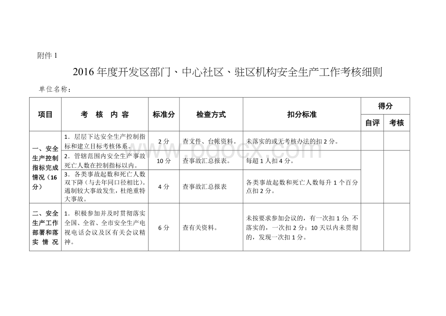 安全生产考核细则Word下载.docx_第1页