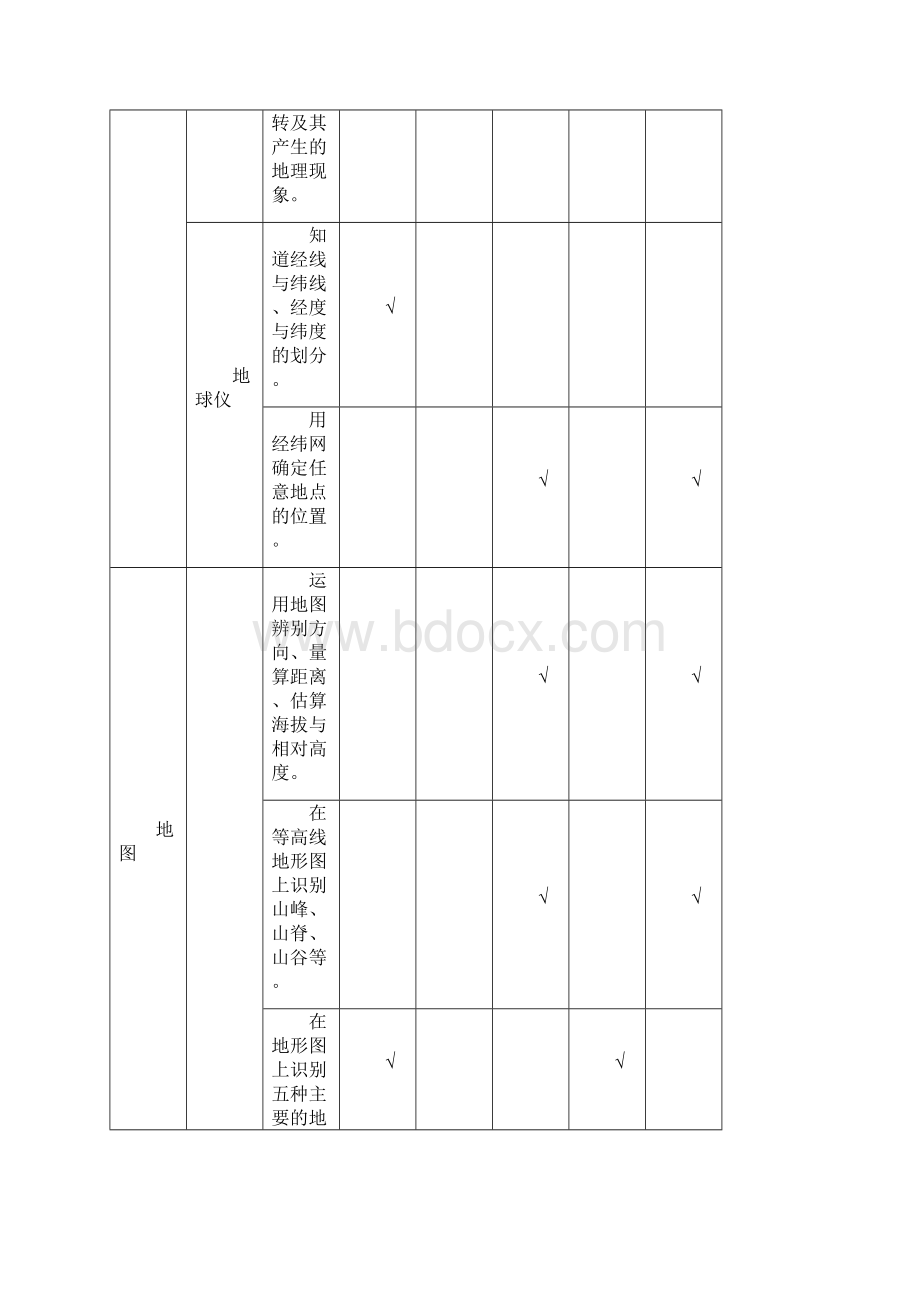 初中地理毕业学业考试标准doc.docx_第3页