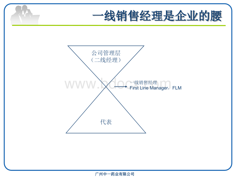 医药代表之--区域经理的卓越销售辅导--协同拜访PPT格式课件下载.ppt_第2页