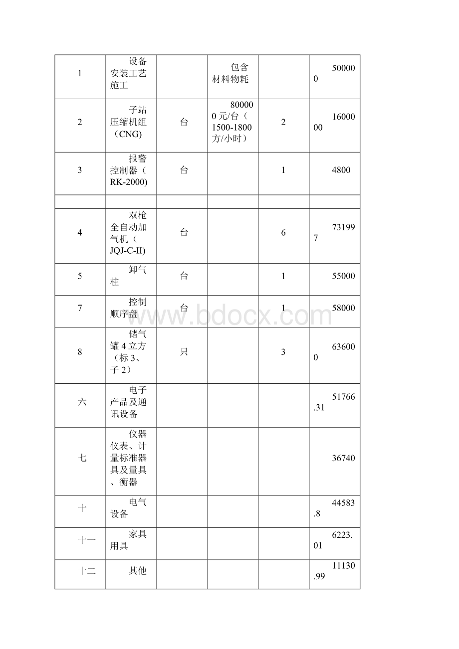 CNG建站成本分析.docx_第3页