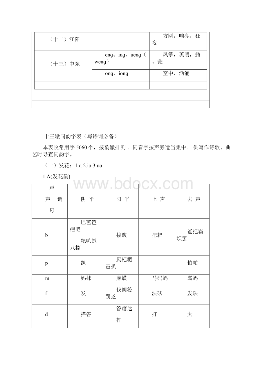 十三辙韵辙表合辙押韵必备知识讲解Word格式文档下载.docx_第2页