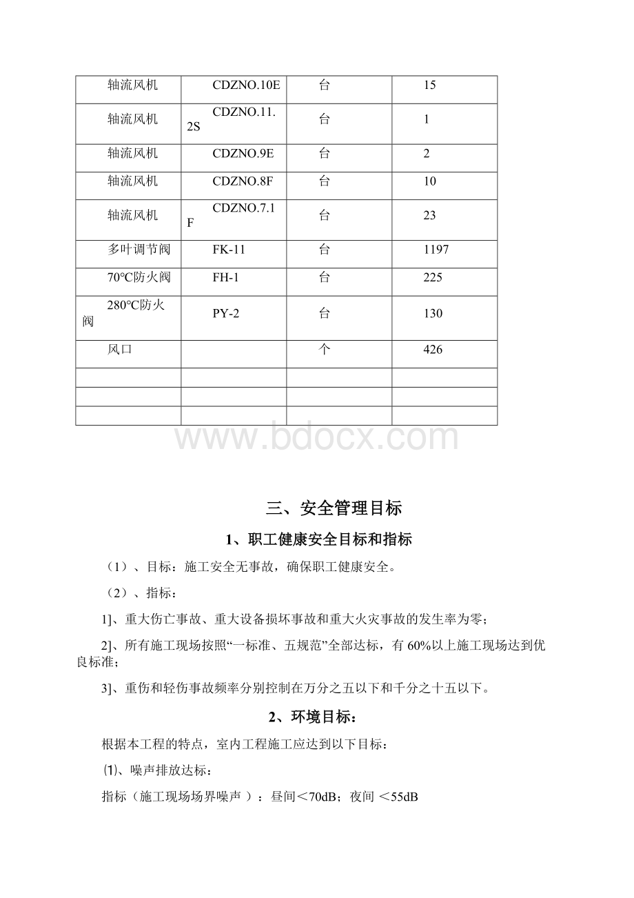 某综合楼通风空调工程环境安全施工组织设计.docx_第2页