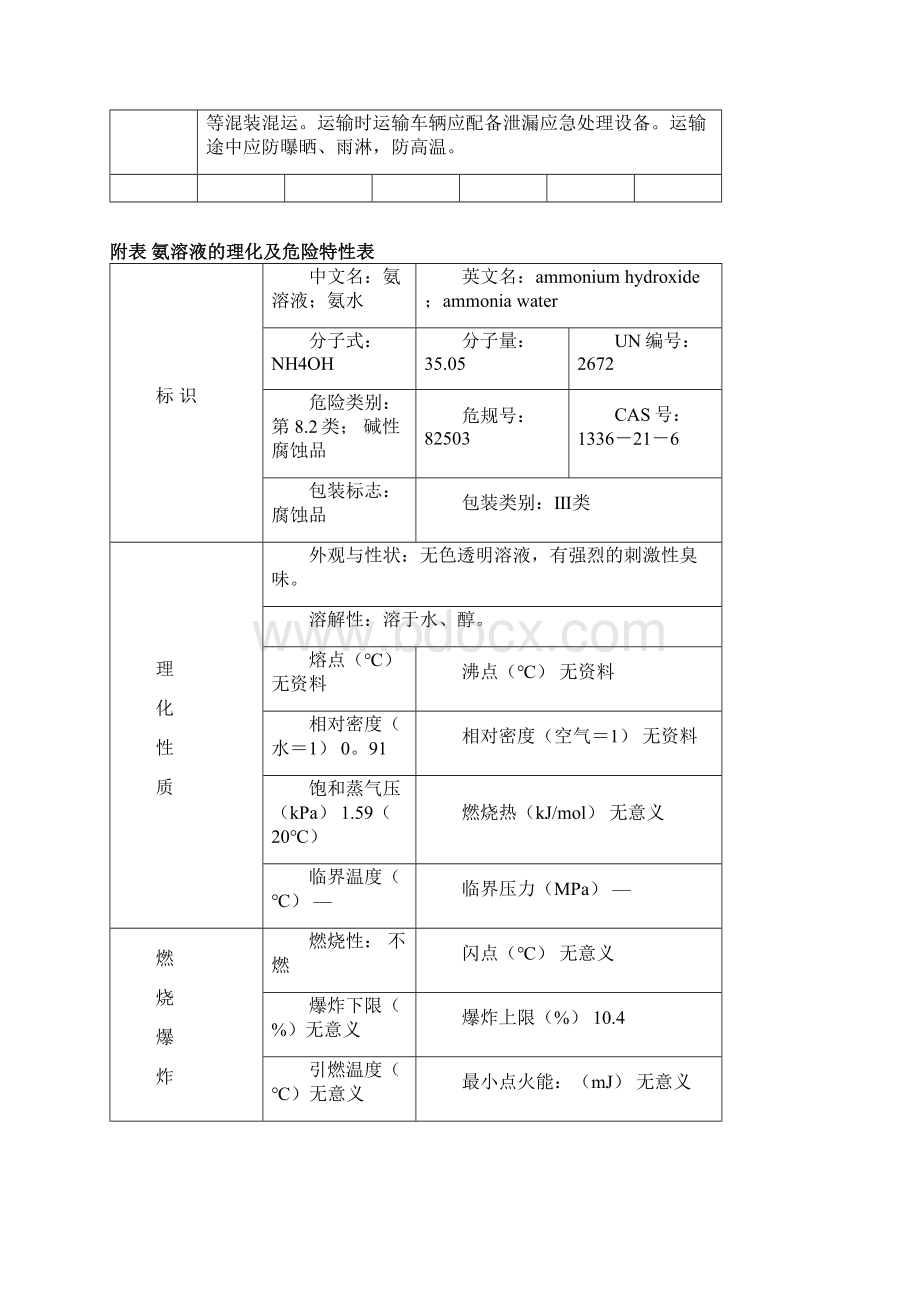 常用危险化学品理化与危险特性表汇总.docx_第3页