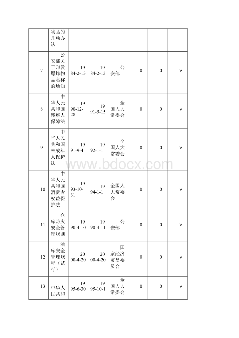 GBT28001相关法规.docx_第2页