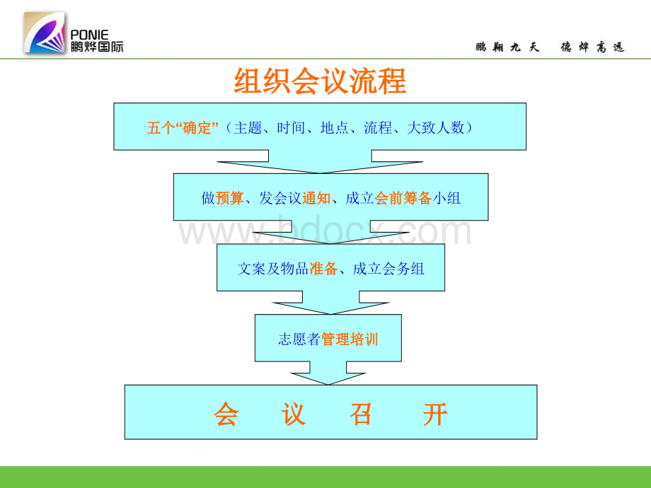 如何组织一场会议PPT格式课件下载.ppt_第3页