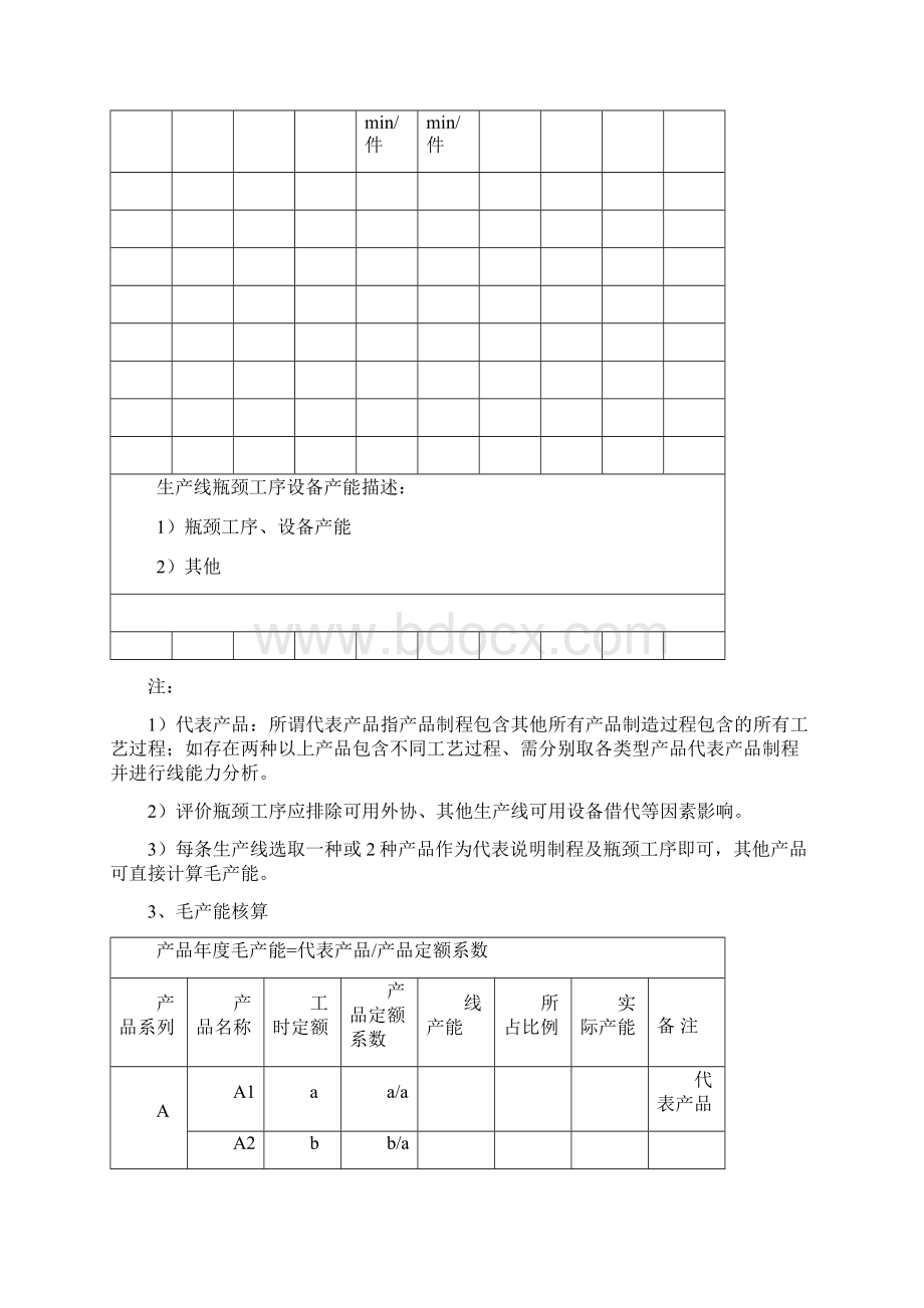 产能分析报告Word文档格式.docx_第3页