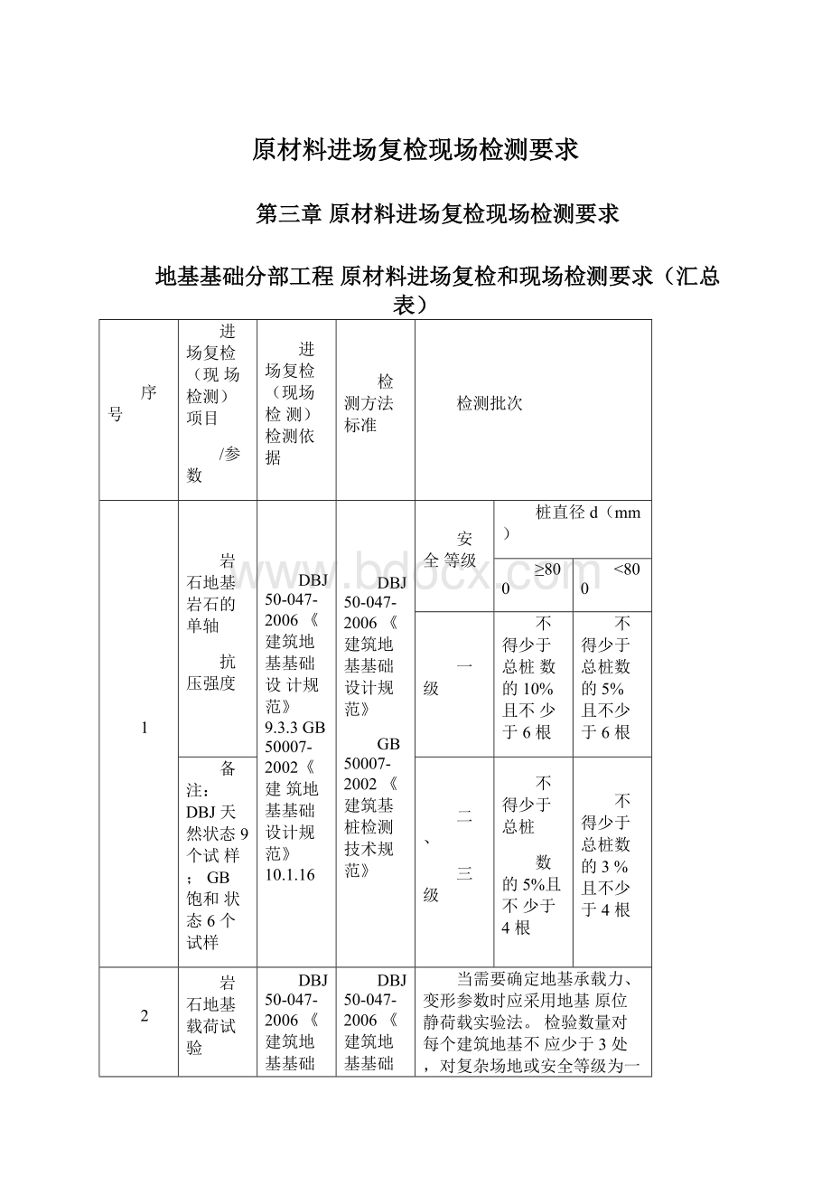 原材料进场复检现场检测要求文档格式.docx