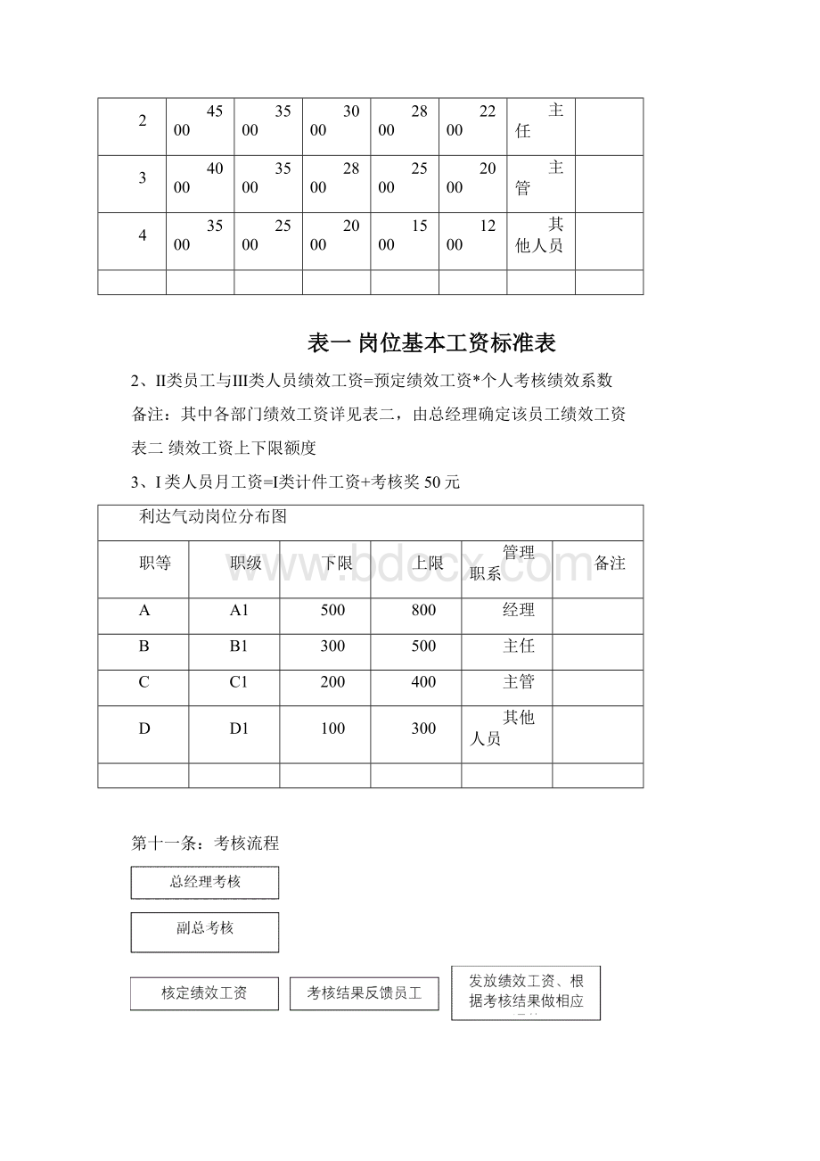 生产企业绩效考核管理办法文档格式.docx_第3页