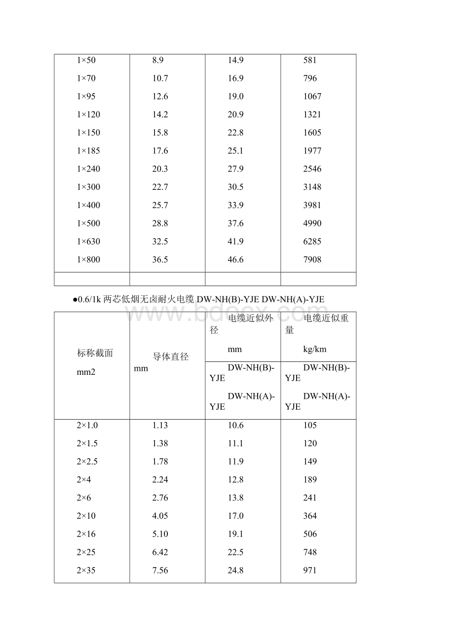 电缆选型手册及常用公式.docx_第3页