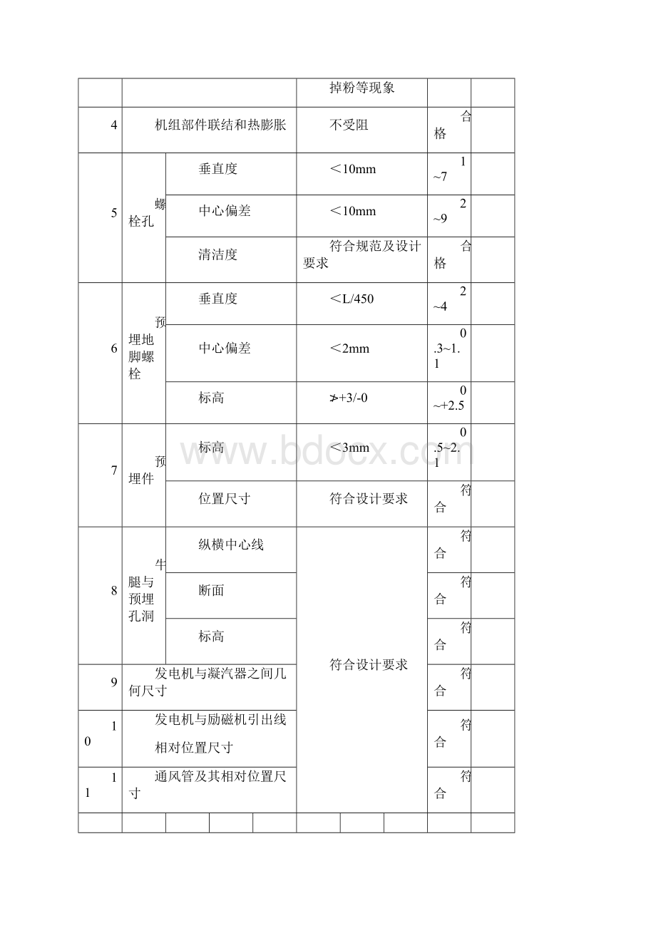 汽轮机安装施工检查记录样本.docx_第2页