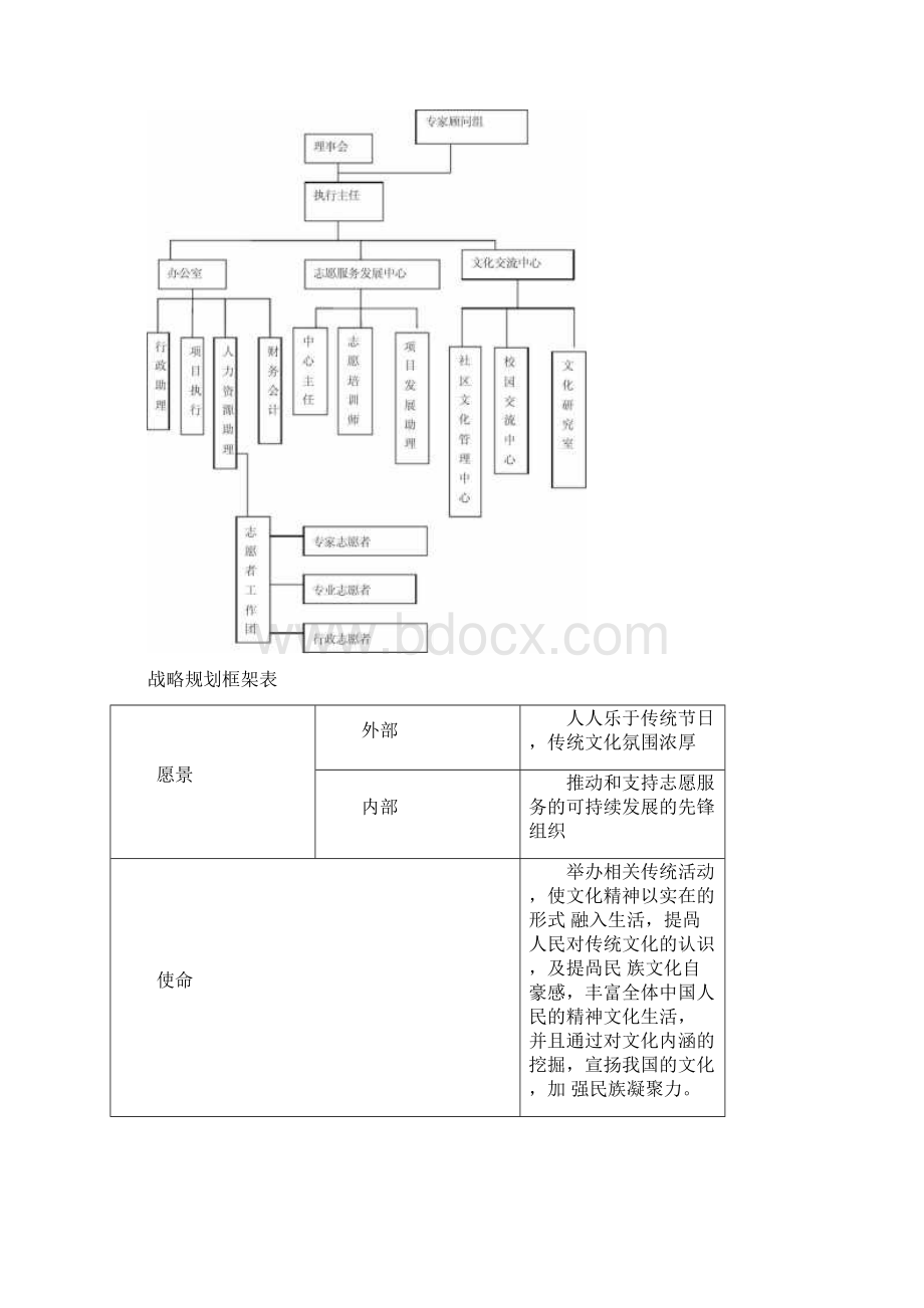 非营利组织创设方案.docx_第2页