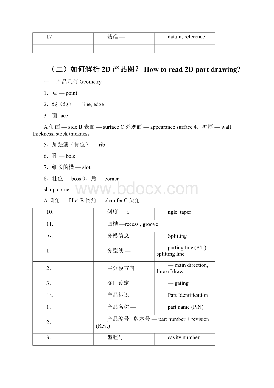 模具专业术语文档格式.docx_第2页