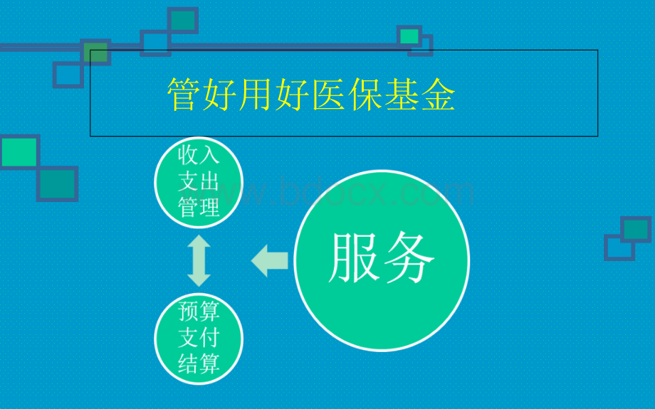 医保预算及结算方式介绍PPT推荐.ppt_第3页