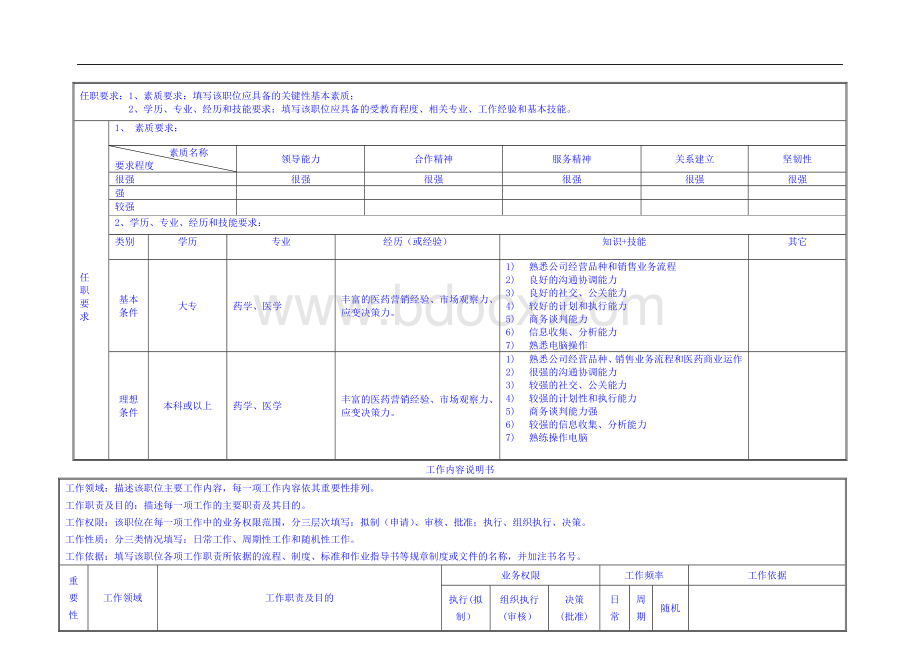 医药公司商务部销售主管职位说明书Word下载.doc_第2页