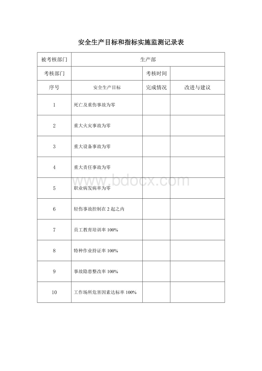 安全生产目标和指标实施监测记录表Word下载.doc_第2页