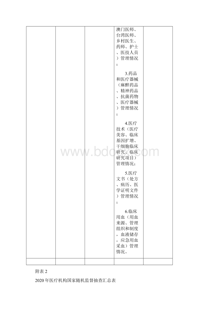 医疗卫生国家随机监督抽查计划Word格式.docx_第3页