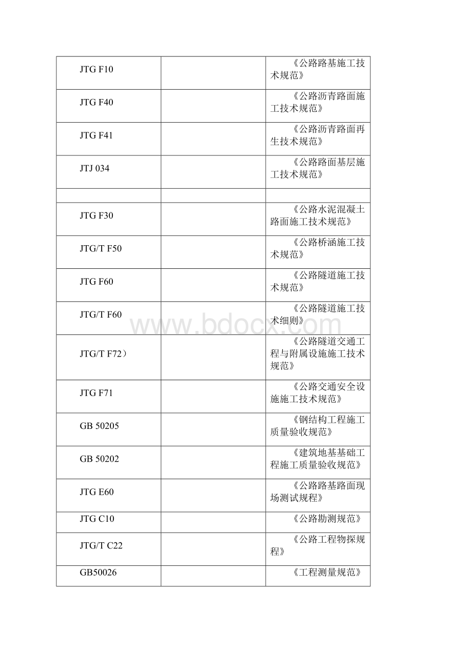 公路工程检测实施方案Word格式文档下载.docx_第3页