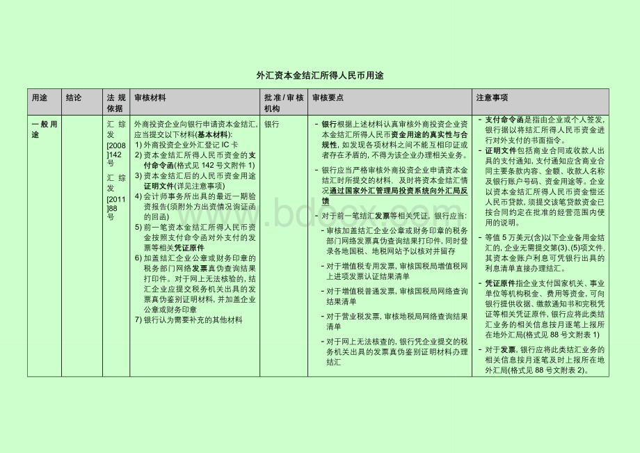 外汇资本金结汇用途(内部).doc_第1页