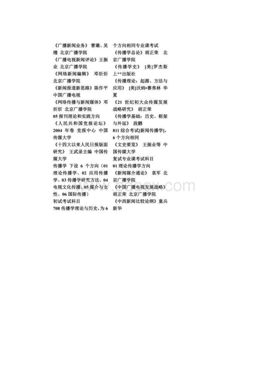 中国传媒大学入学考试参考书目.docx_第2页