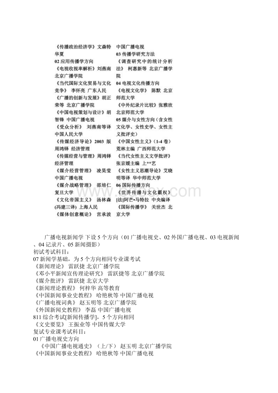 中国传媒大学入学考试参考书目.docx_第3页