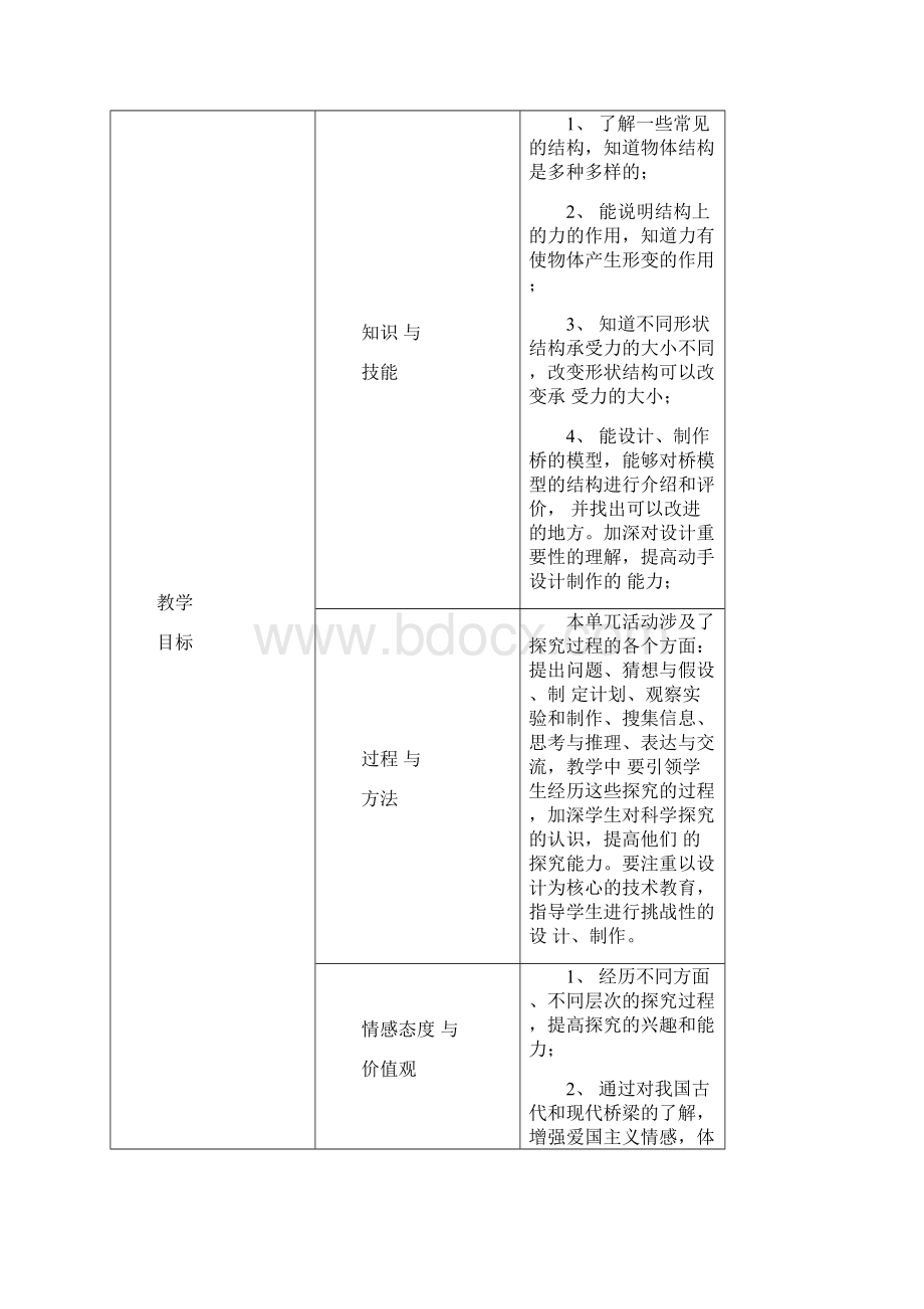 五年级下册科学二单元教案.docx_第2页