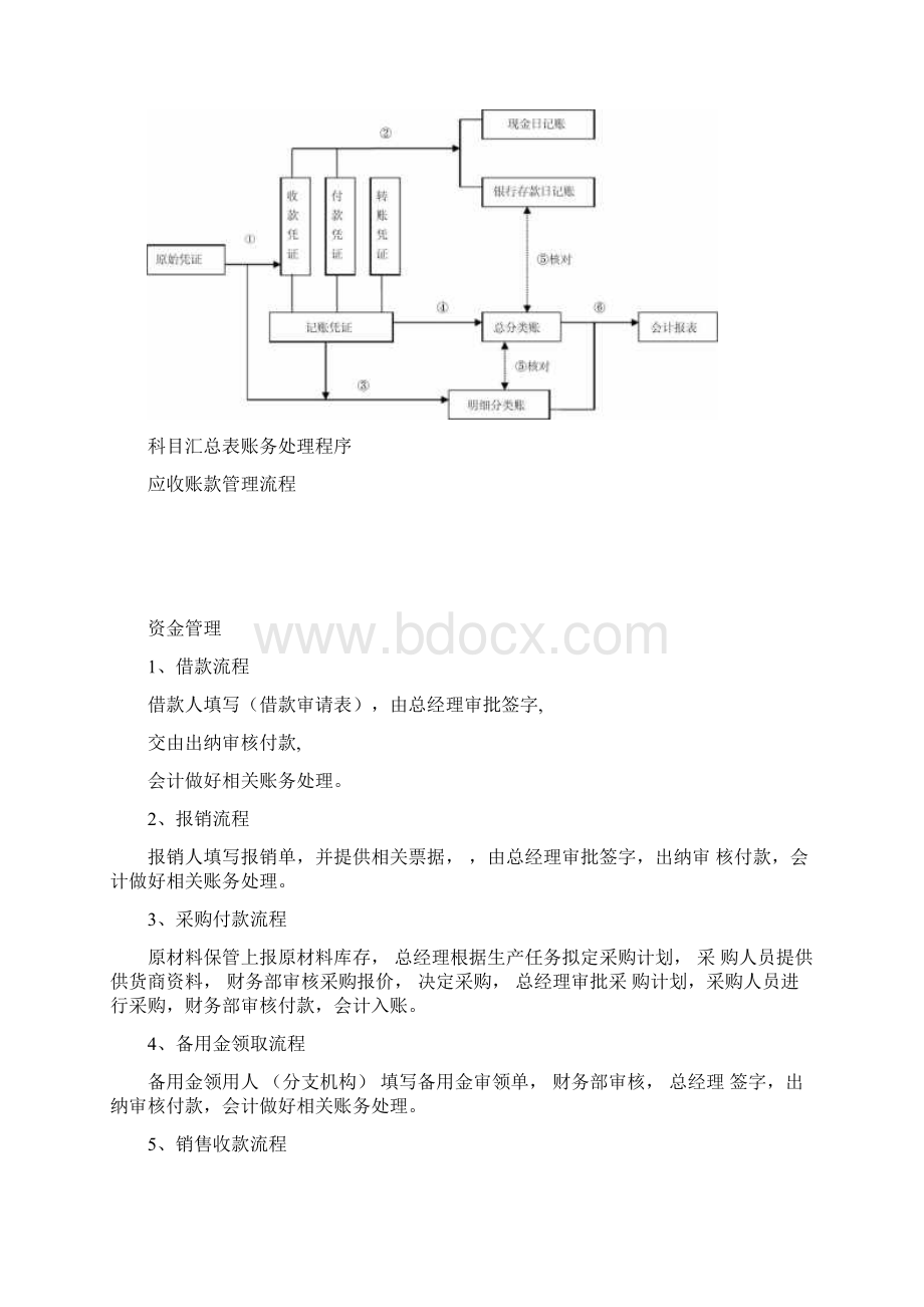 财务管理制度及工作流程分解.docx_第3页