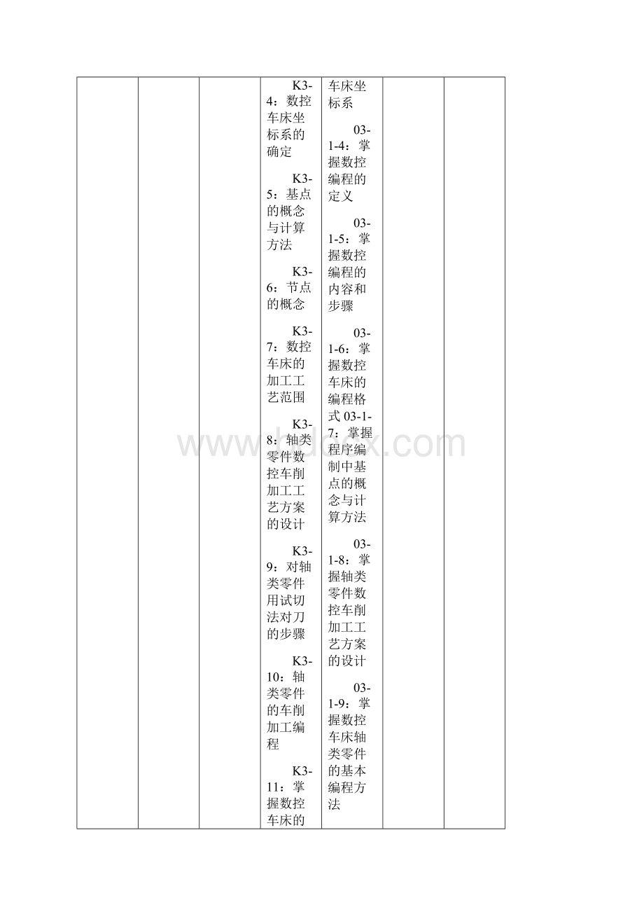 数控加工工艺跟实施课程标准.docx_第3页