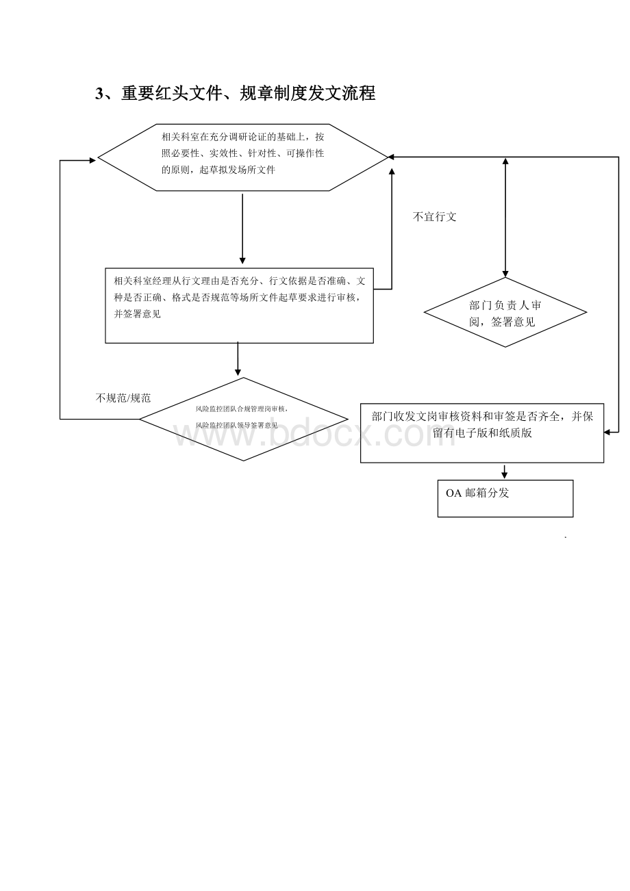 完整的收发文流程图Word格式.doc_第3页