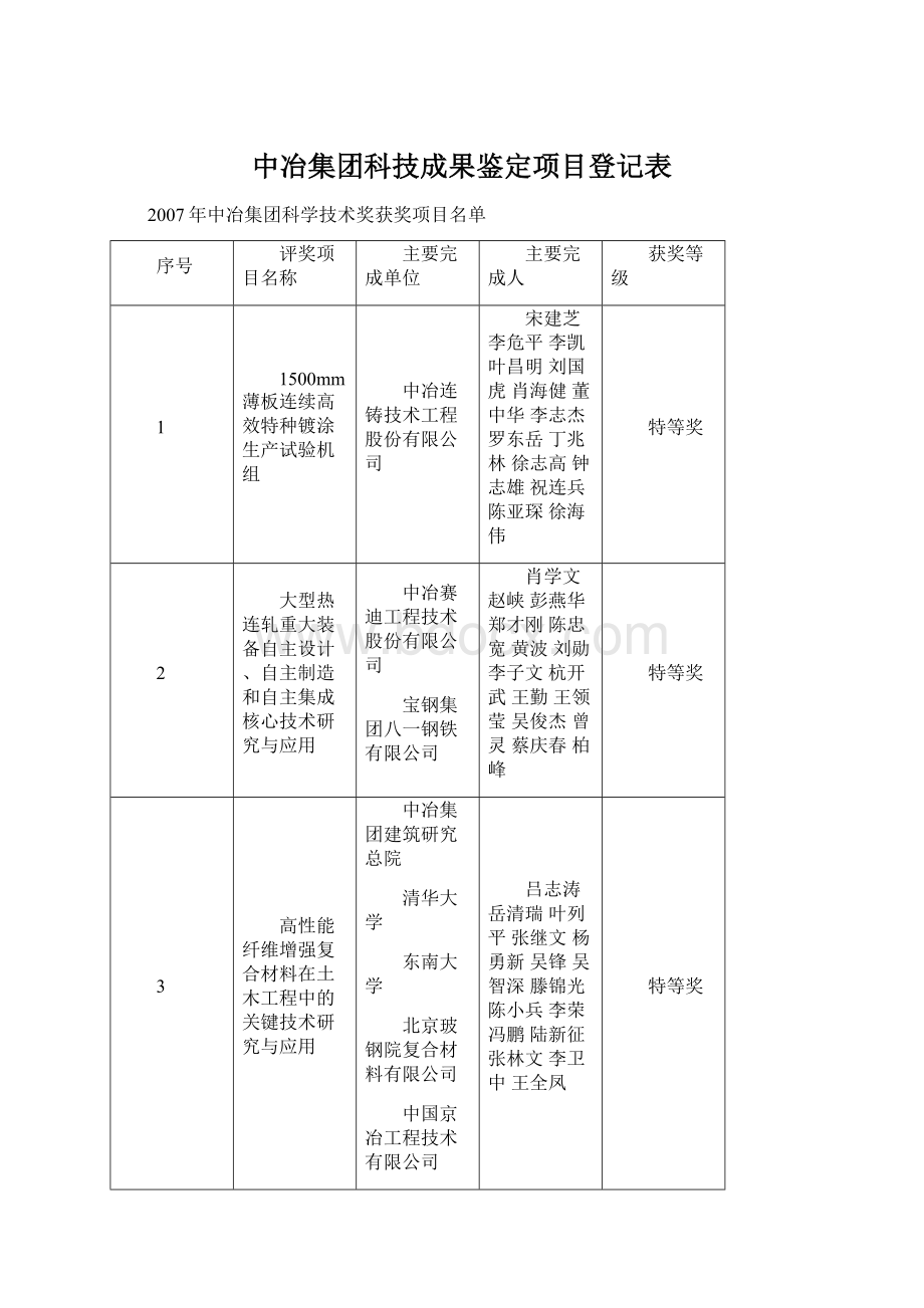 中冶集团科技成果鉴定项目登记表.docx_第1页