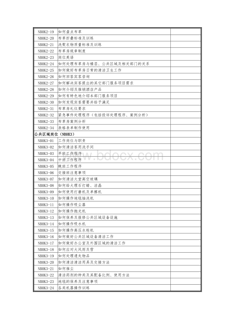 客房培训计划.doc_第3页