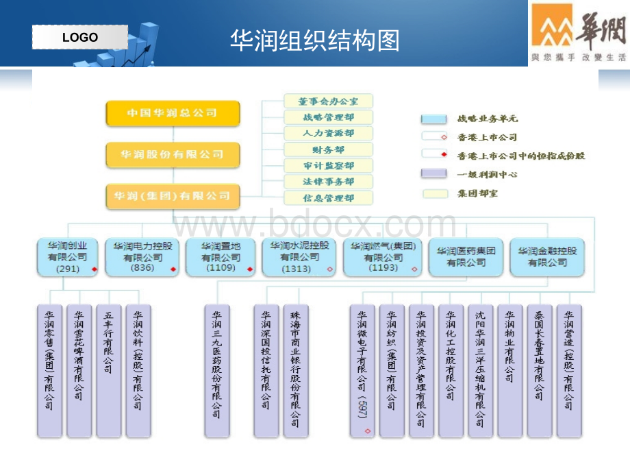 华润管理体系.ppt_第3页