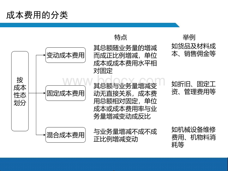 有效成本控制框架.ppt