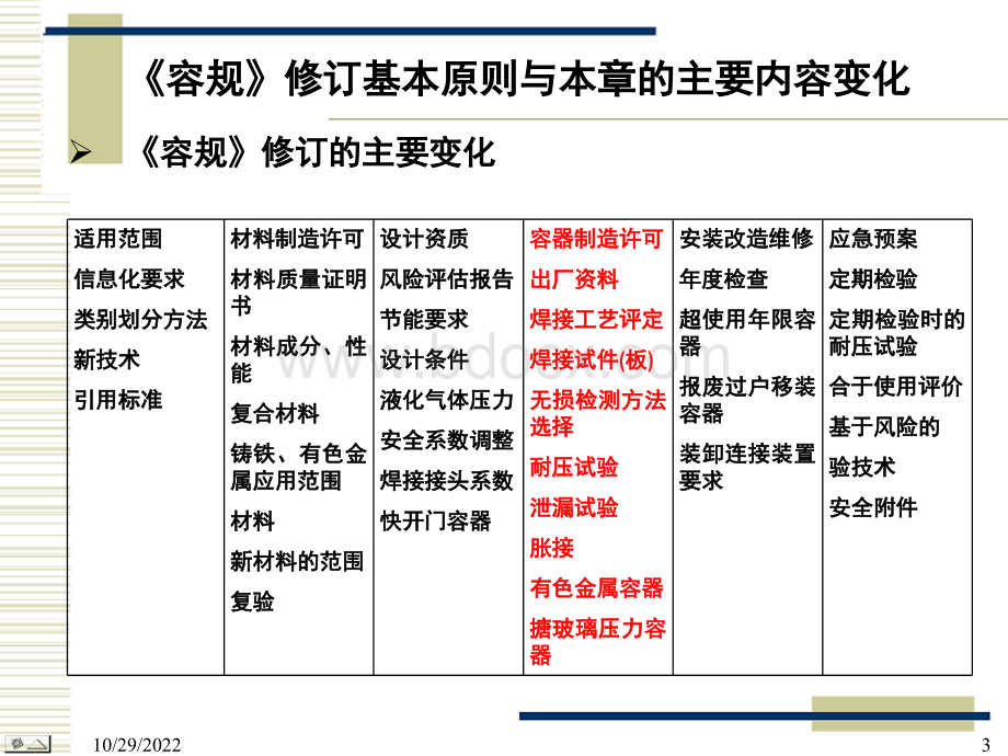 容规宣贯4(制造).ppt_第3页