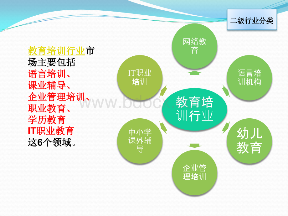 教育培训行业分析2013PPT格式课件下载.ppt_第3页