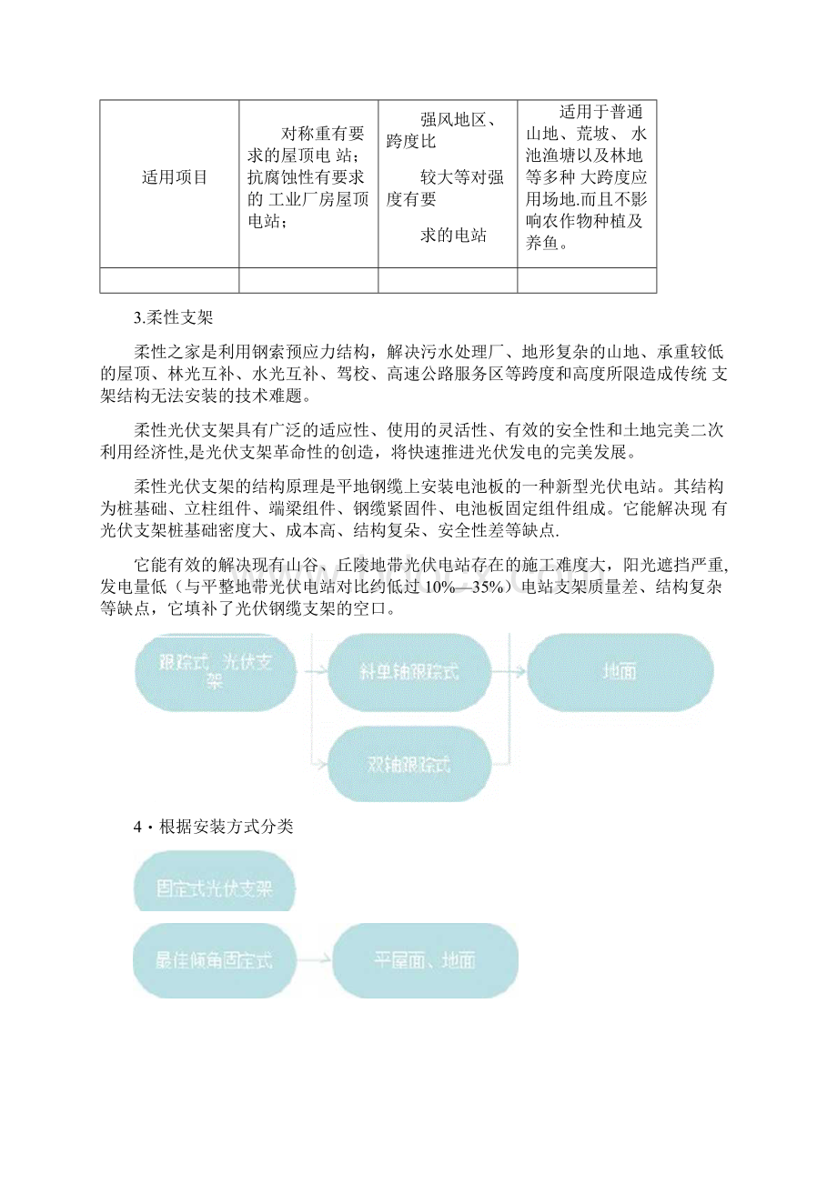 光伏支架分类及比较Word格式文档下载.docx_第3页