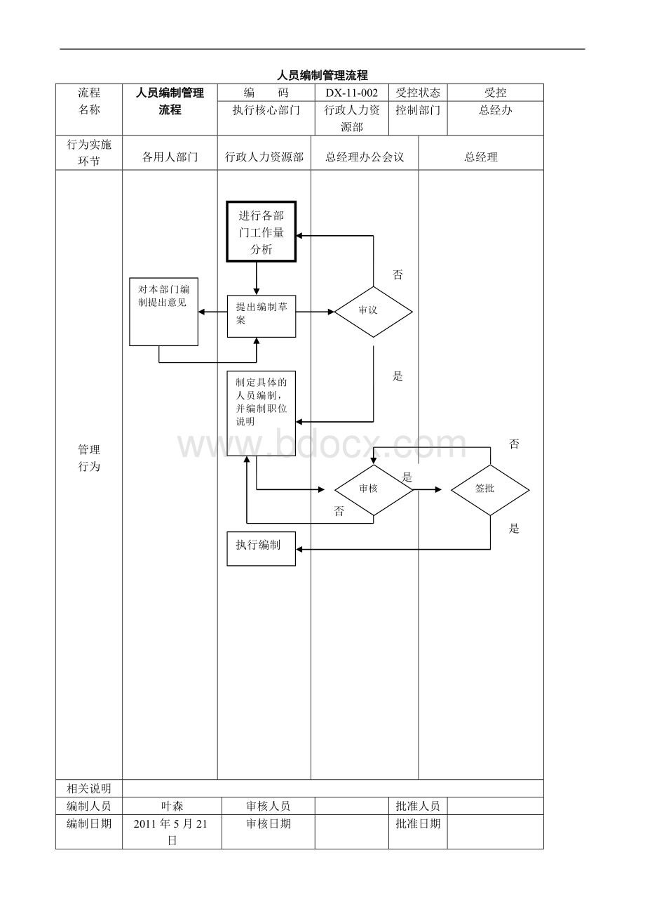 安全管理资料-公司管理流程图(1)1Word格式.doc_第2页