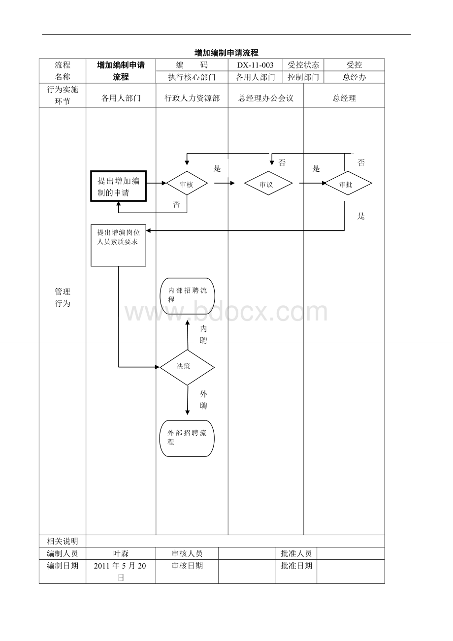 安全管理资料-公司管理流程图(1)1Word格式.doc_第3页