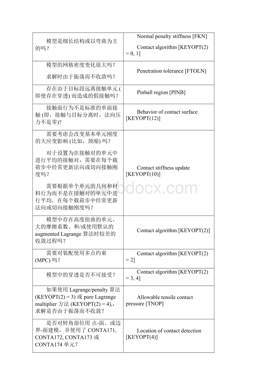 ANSYS接触属性.docx_第2页