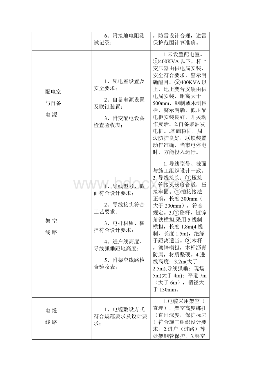 临时用电表改Word文档下载推荐.docx_第3页