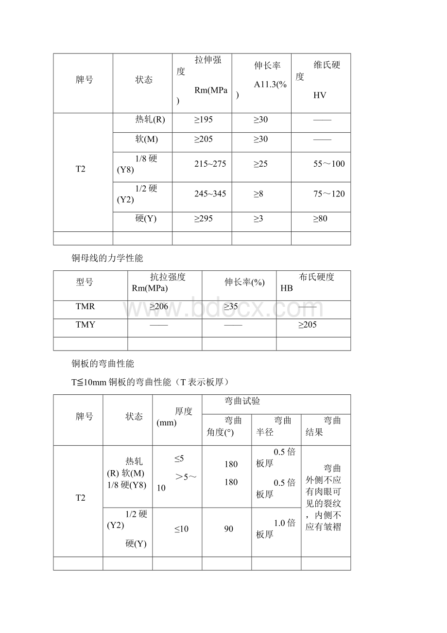 标准铜排设计的技术规范标准.docx_第3页