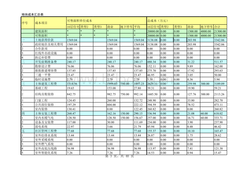 房地产项目成本测算、投资分析(超级详细、Excel各个联接表自动生成).xls_第3页