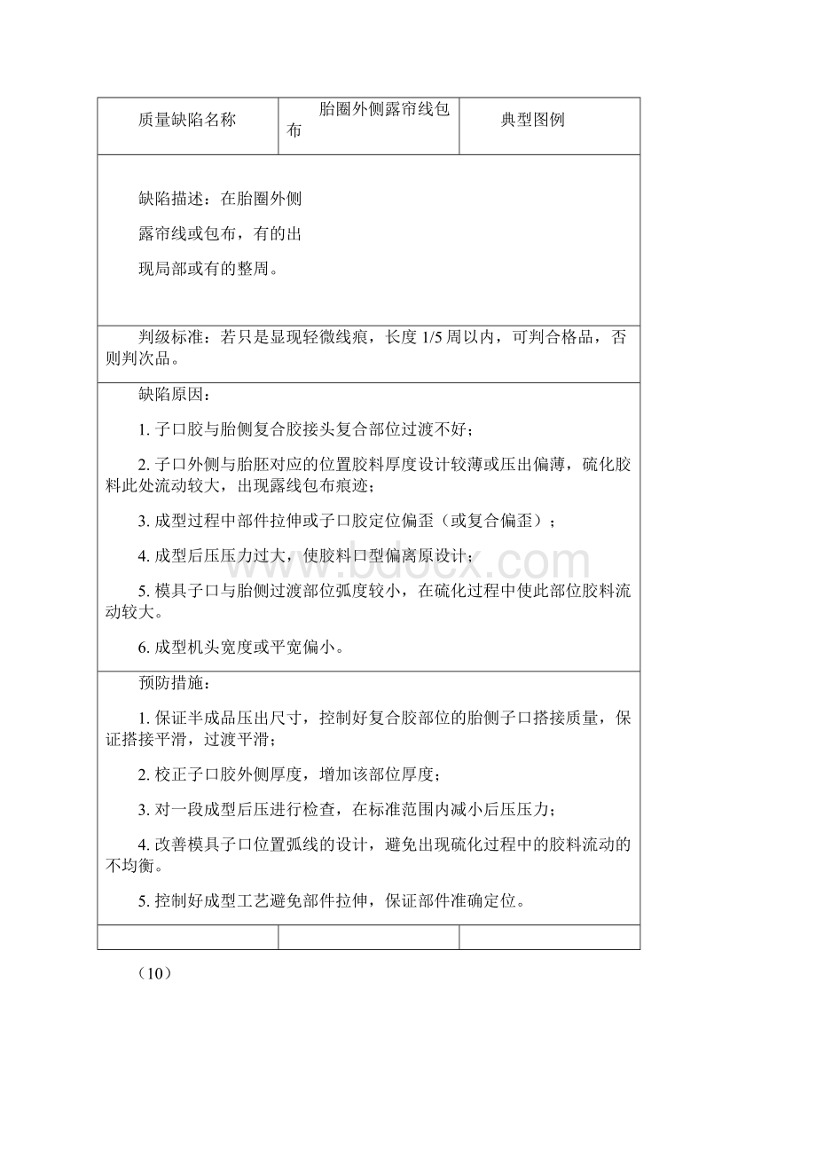 轮胎外观质量缺陷2教材Word下载.docx_第2页