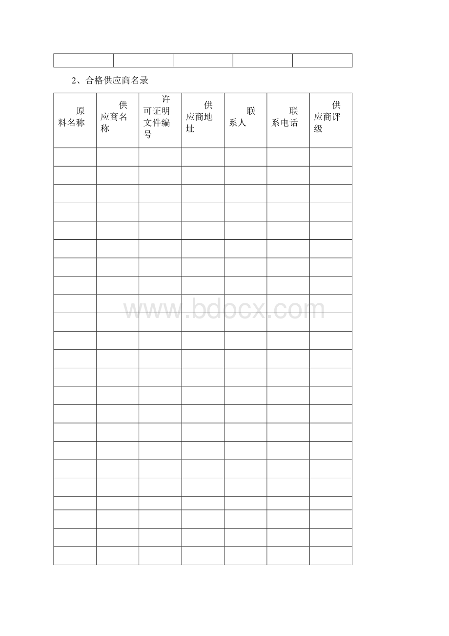 武陵丰饲料相关记录表Word下载.docx_第2页